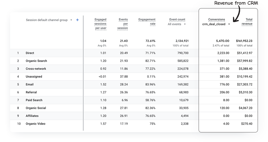 Google Analytics report with Salesforce data