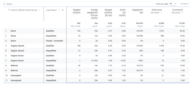How to Integrate Salesforce Data into Google Analytics 4 - GA Connector