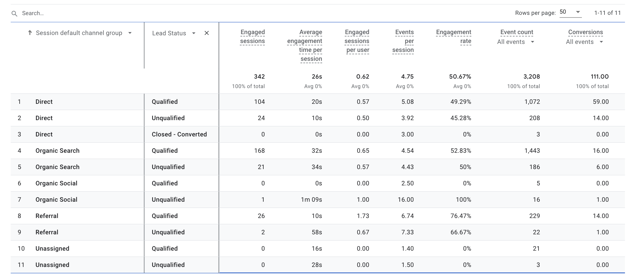 Salesforce Google Analytics integration result example