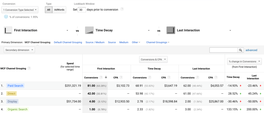 Model Comparison Tool with Salesforce conversions