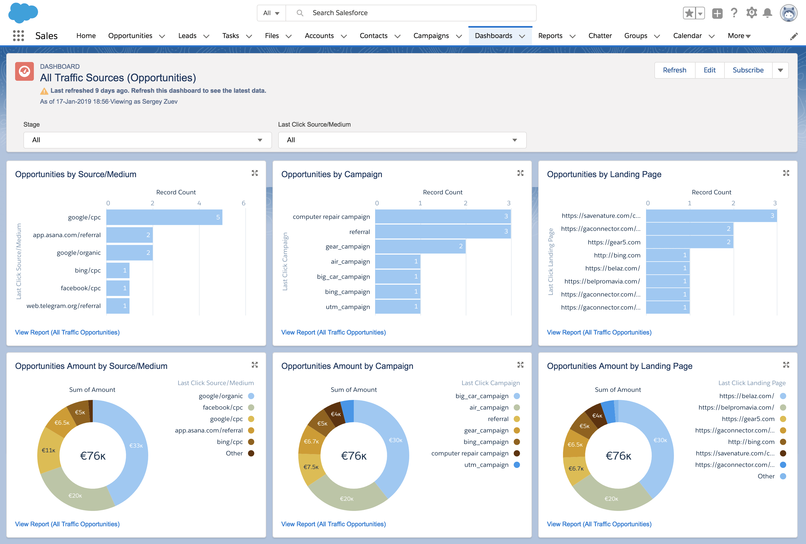 Google Analytcs dashboard in Salesforce