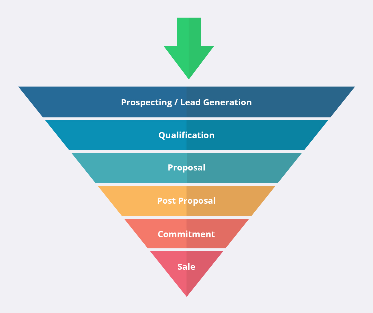 Pipeline Marketing Funnel