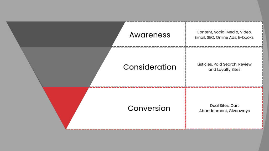 Marketing Funnel