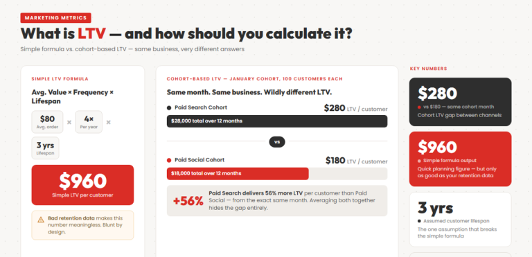 6 Marketing Performance Metrics That Actually Matter
