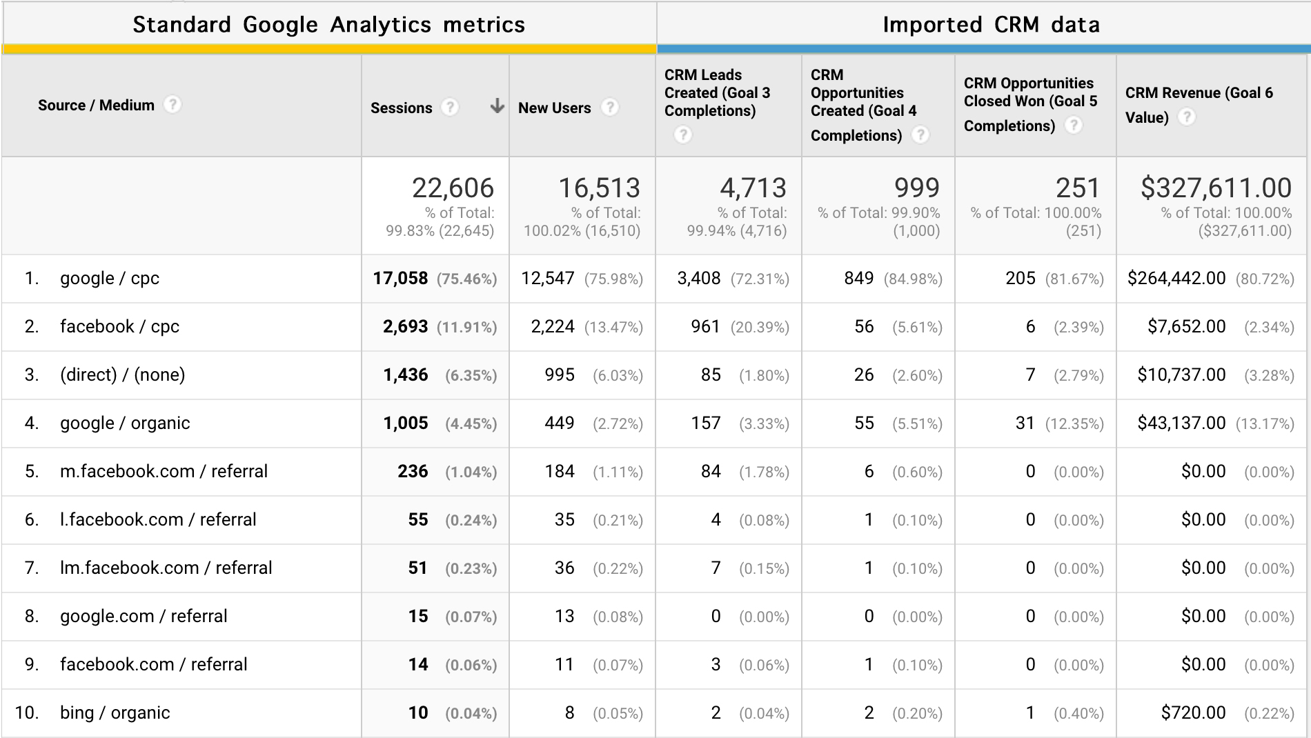 Import metrics