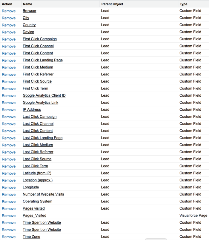 List of fields from our Basic Integration Package