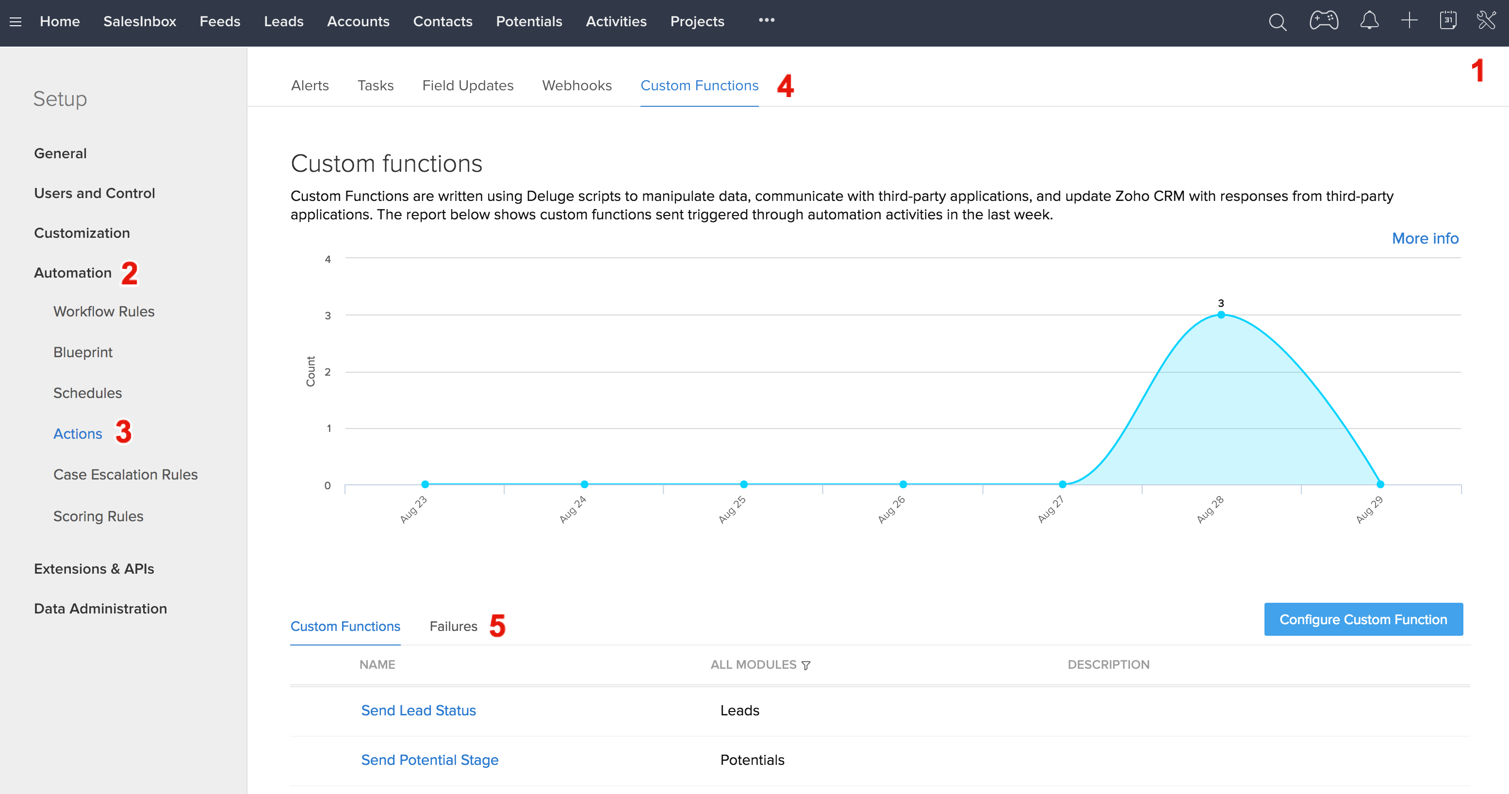 Zoho CRM function failures