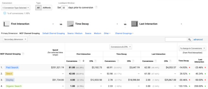 Model Comparison Tool