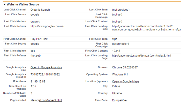 Information tracked by GAconnector.com