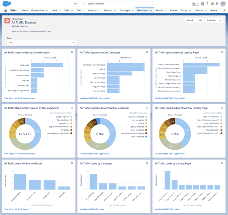 GA Connector Dashboards and Reports for Salesforce - GA Connector