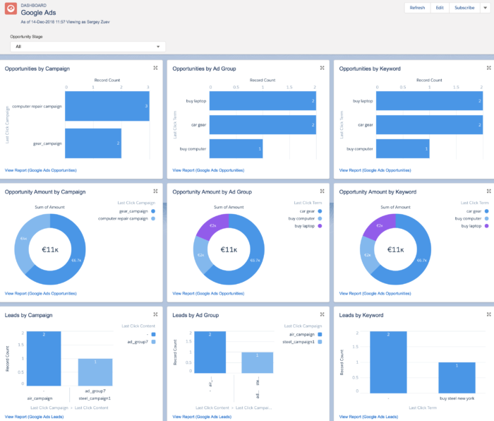 "All Traffic Sources" dashboard