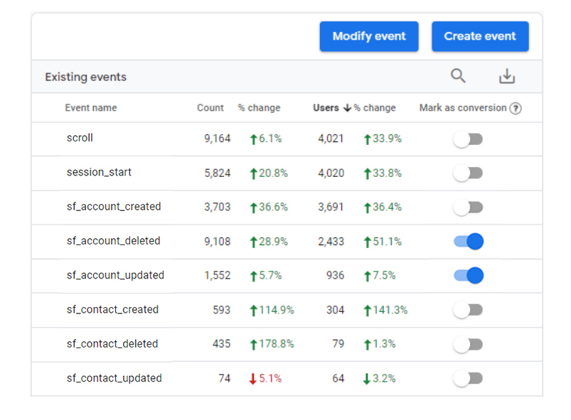 How to set up conversions in Google Analytics 4 (Goals) - GA Connector