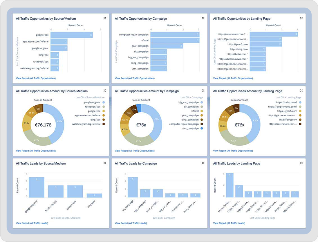 Salesforce with GA Connector data