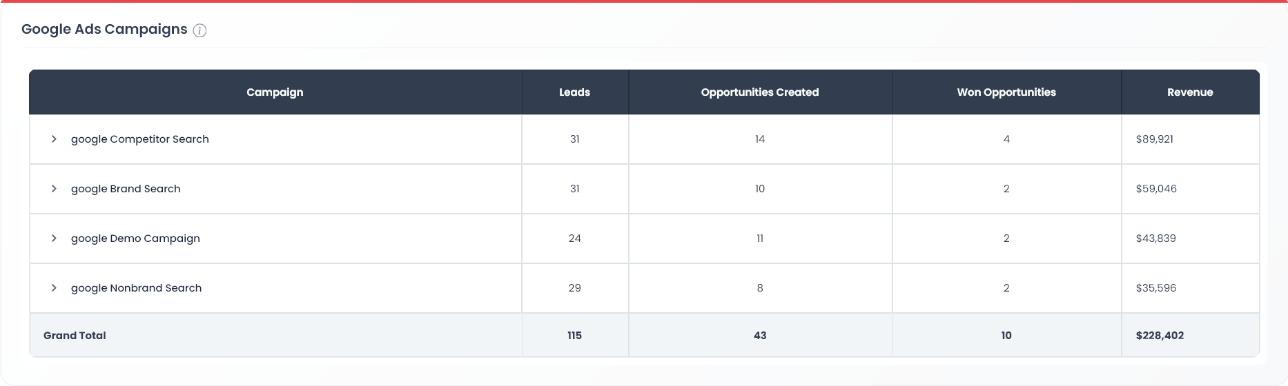 Table 2.4 — Keyword-Level Analysis