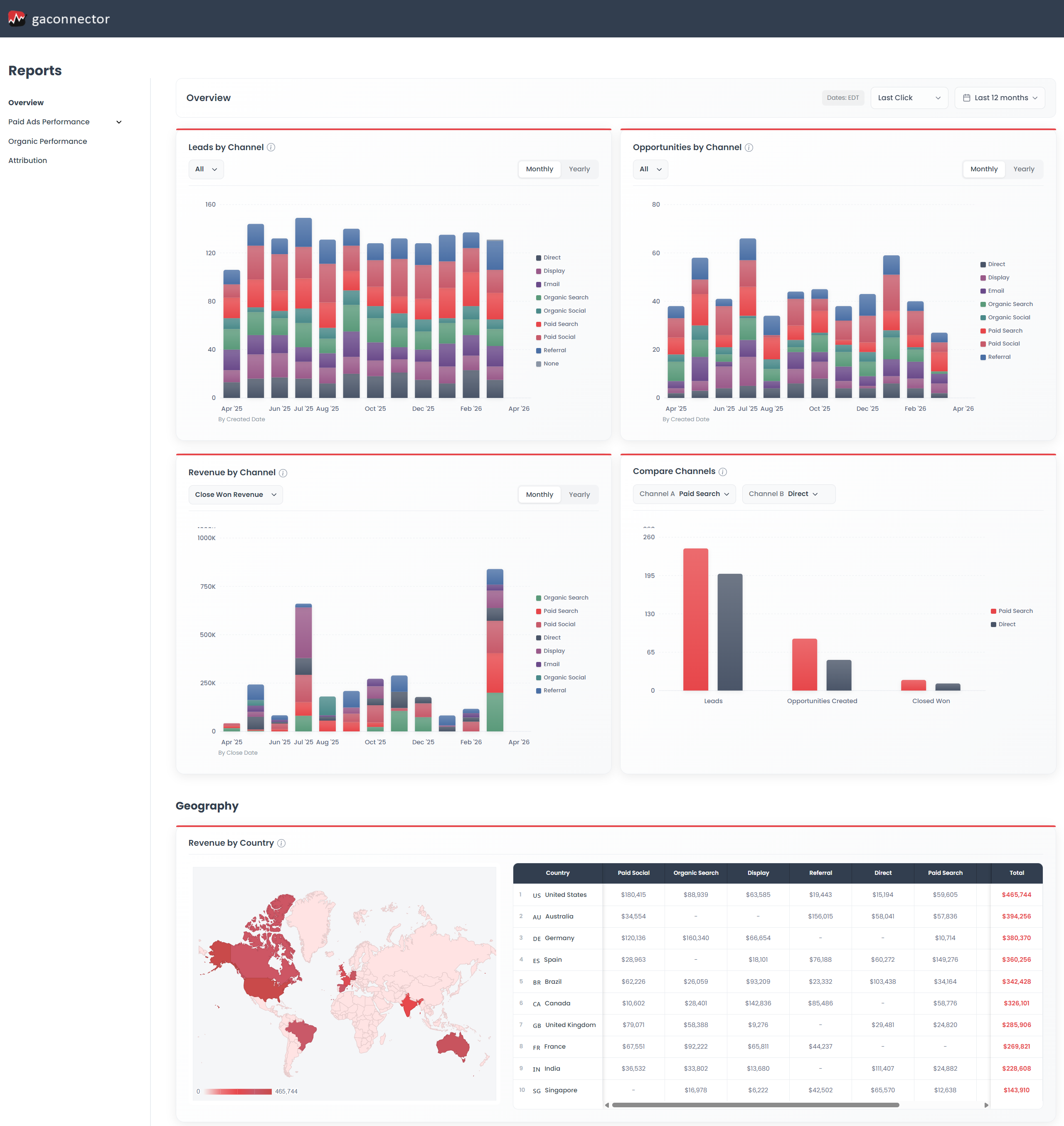 GA Connector Marketing Dashboard — full overview