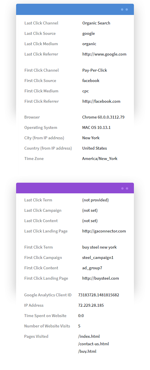 Pipedrive with UTM information