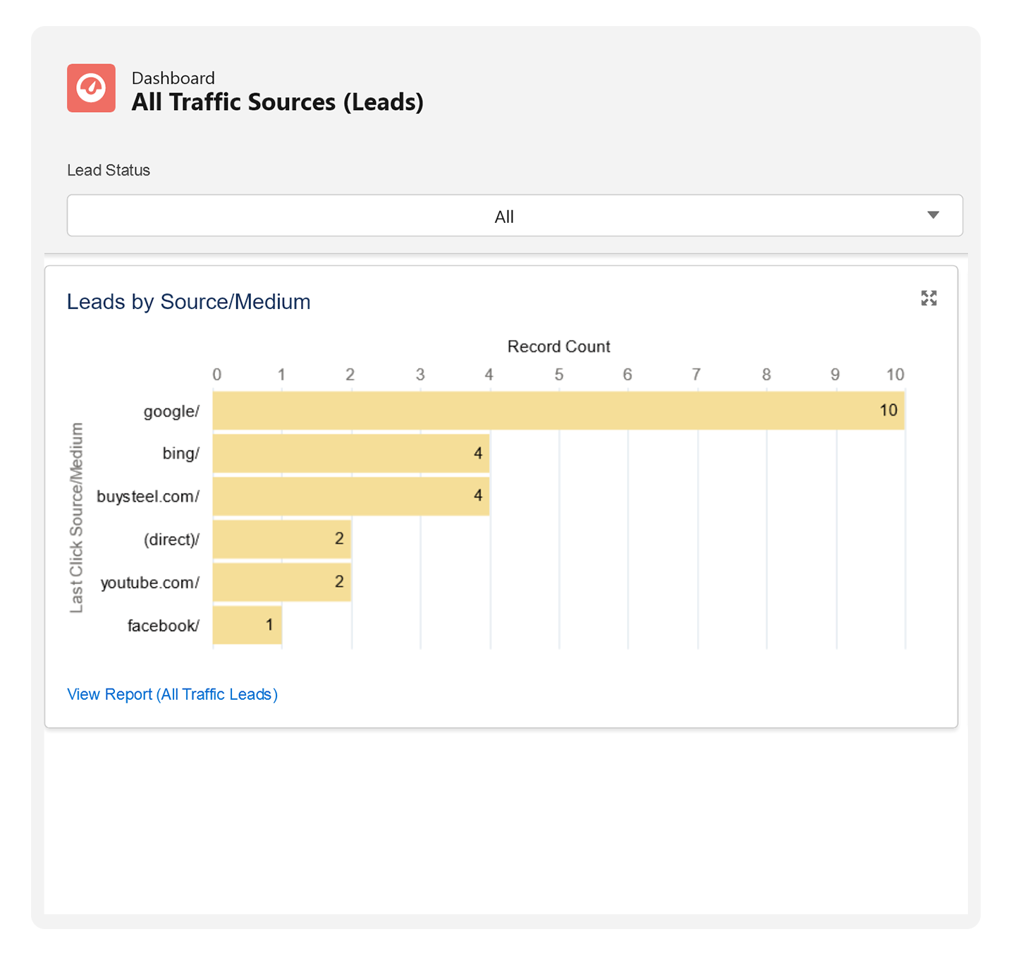 Salesforce report with UTM parameters