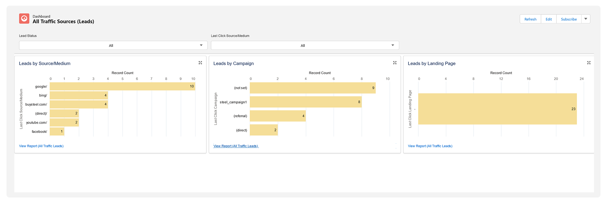 Salesforce lead with UTM parameters